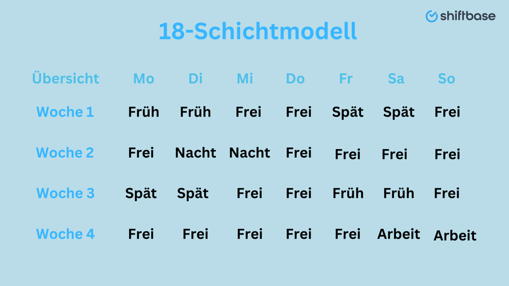 18-Schichtmodell -  Shiftbase