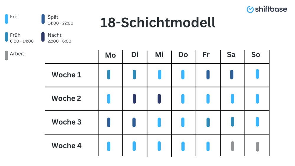 18-Schichtmodell - Shiftbase