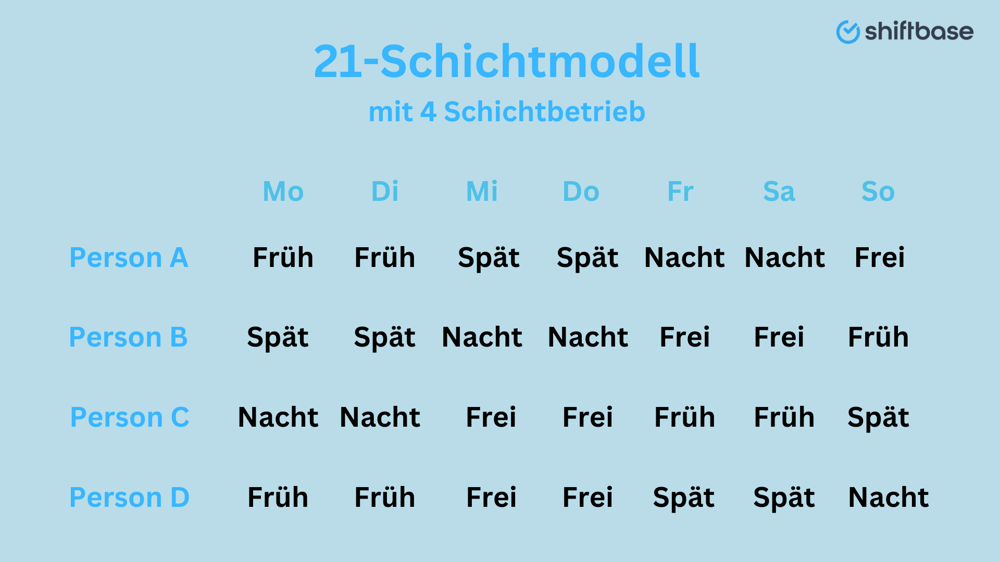 21-Schichtmodell -  Shiftbase