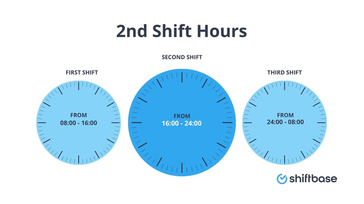 2nd shift hours example by Shiftbase