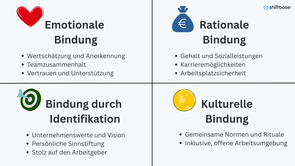4 Ebenen der Mitarbeiterbindung - Shiftbase