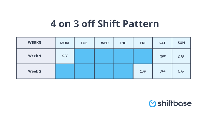 4 on 3 off shift pattern schedule example by Shiftbase