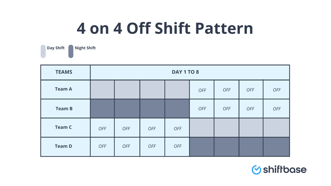 What is a 4 on 4 off Shift Pattern? A Comprehensive Guide Shiftbase What is a 4 on 4 off Shift Pattern? A Comprehensive Guide Shiftbase