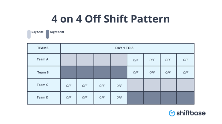 4 on 4 off shift pattern example by Shiftbase