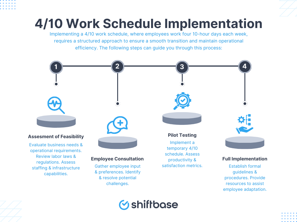 The 4/10 Work Schedule: How to Set it Up + Free Template - Shiftbase