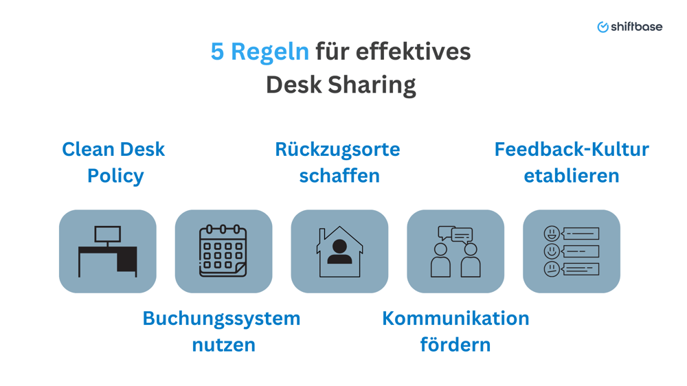 5 Regeln für effektives  Desk Sharing  -  Shiftbase