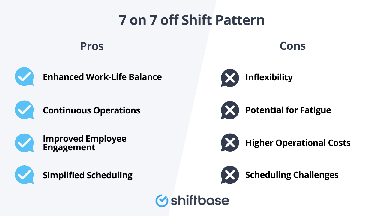 7 on 7 off Shift Pattern pros and cons by Shiftbase