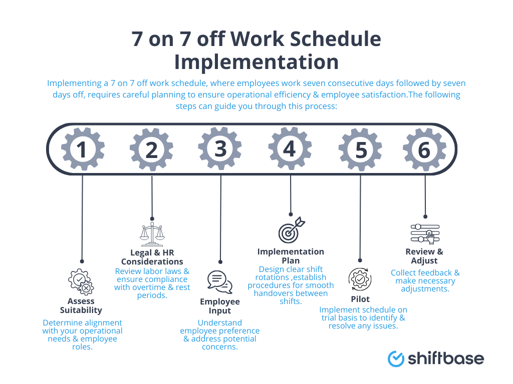 7 on 7 off Work Schedule Implementation guide by Shiftbase