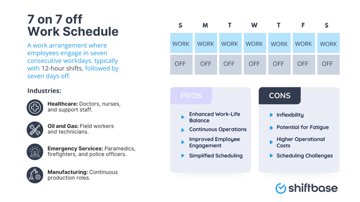 7 on 7 off Work schedule factsheet by Shiftbase