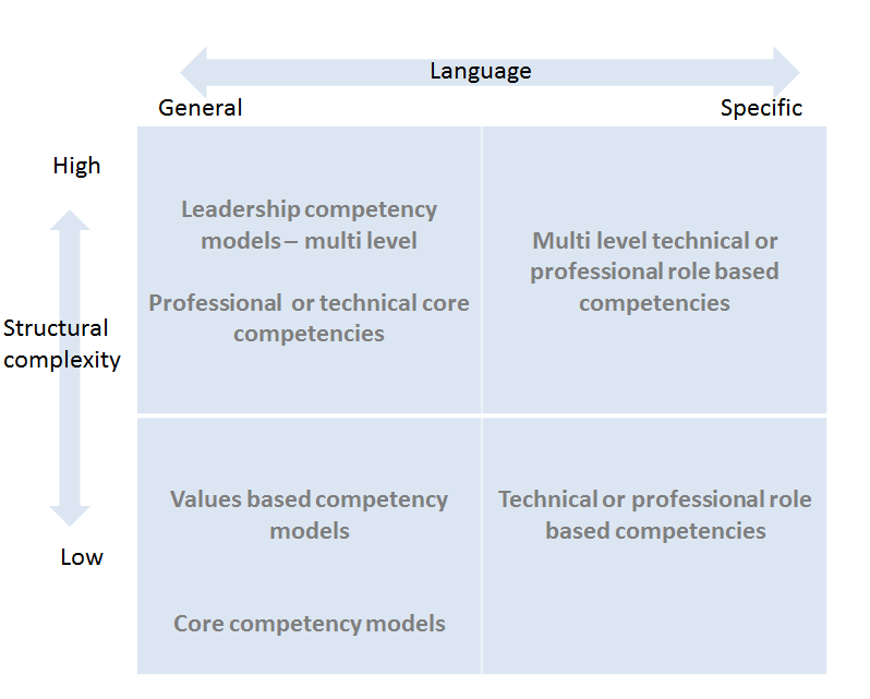 begriff, unterschied, menschen, ressourcen, kommunikations, organisationen, beispiel, best practices, arbeit, erwerb