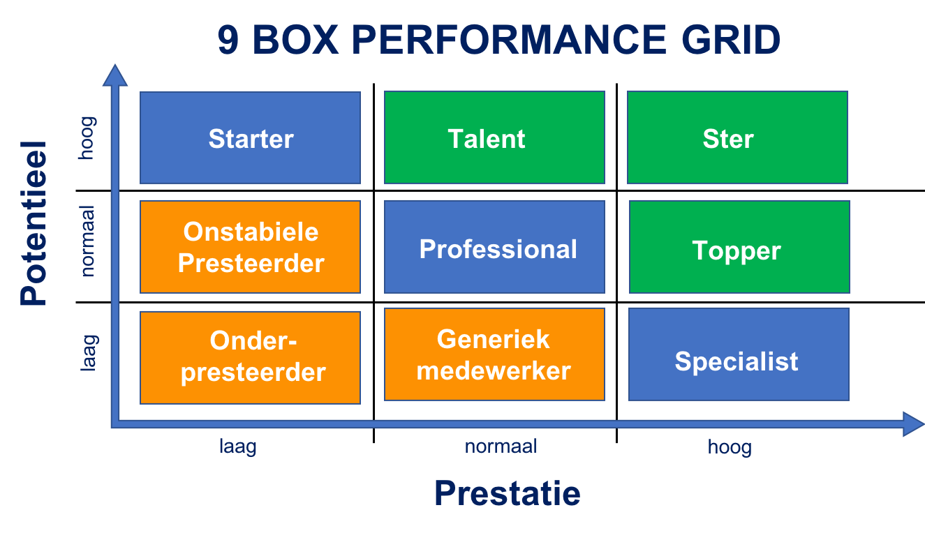 9-BOX-PERFORMANCE-GRID-2