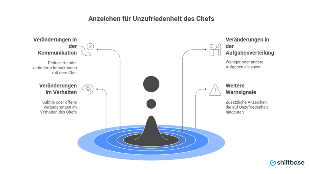 Anzeichen für Unzufriedenheit des Chefs   -  Shiftbase