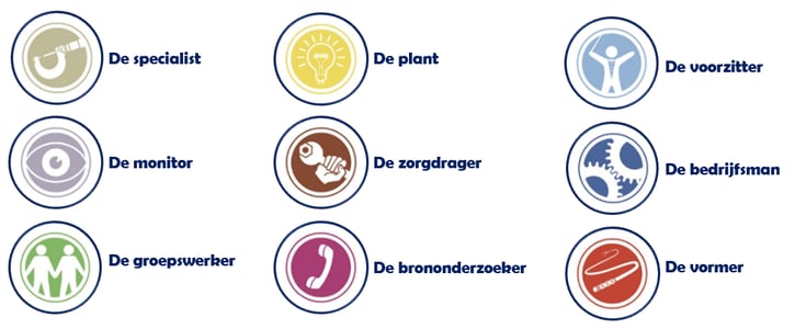 Belbin rollen overzicht