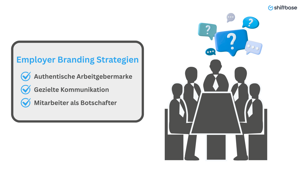 Besprechung über Employer Branding Strategien im Unternehmen - Shiftbase