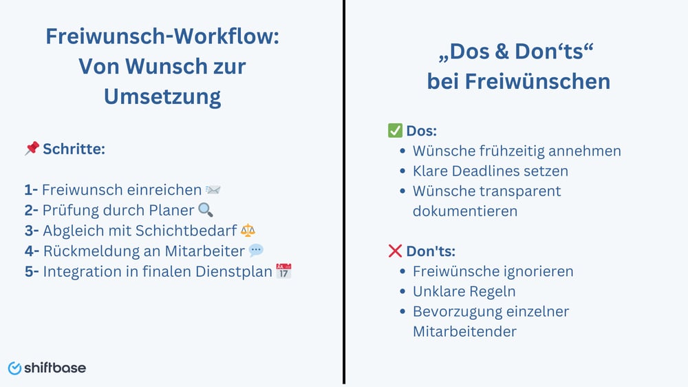 Besprechung im Unternehmen zur Einteilung von Freiwünschen - Fragen und Antworten -Shiftbase