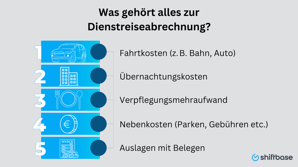 Bestandteile der Dienstreiseabrechnung  - Shiftbase