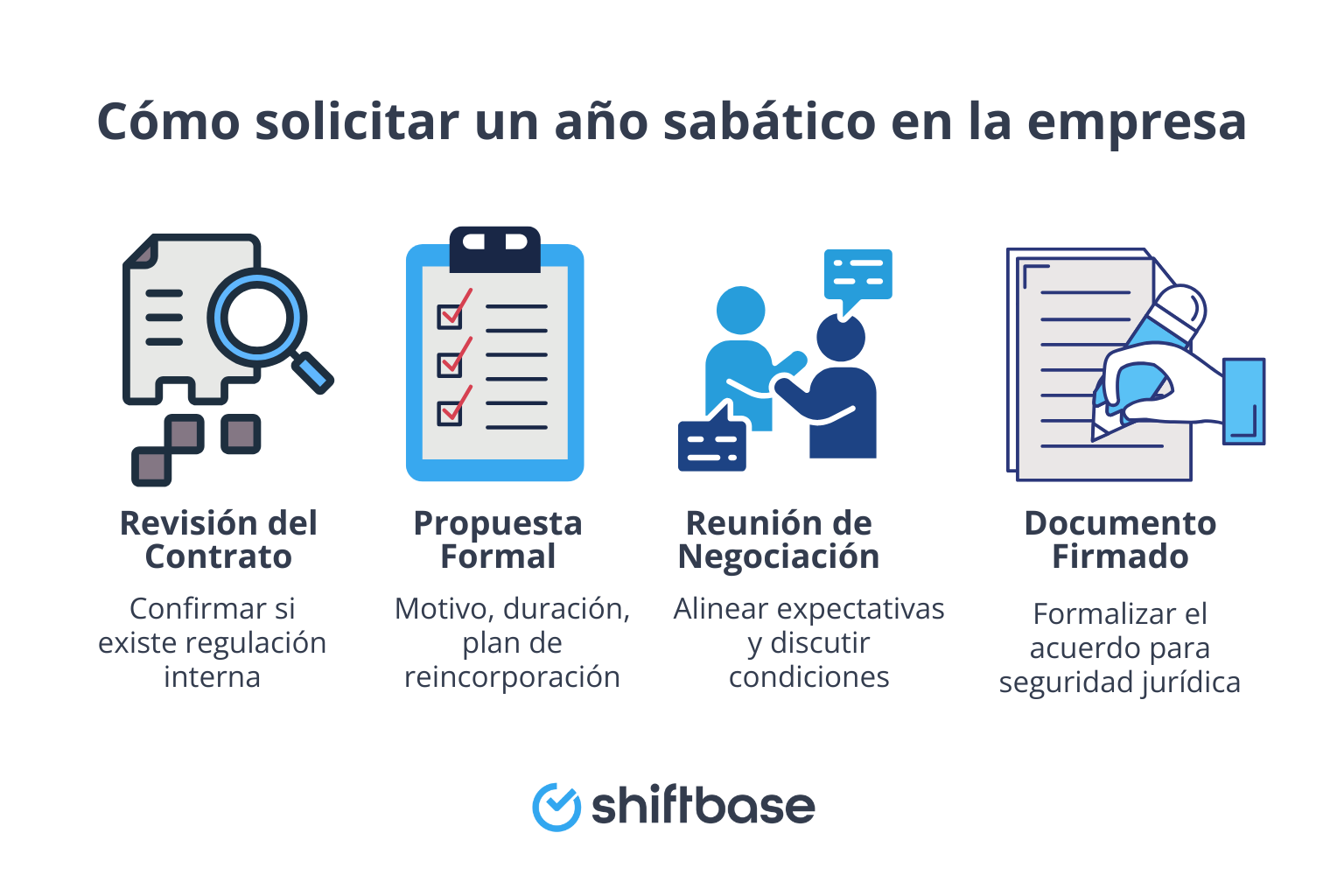 Cómo solicitar un año sabático en la empresa - Creado por Shiftbase