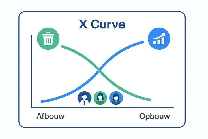 The X curve