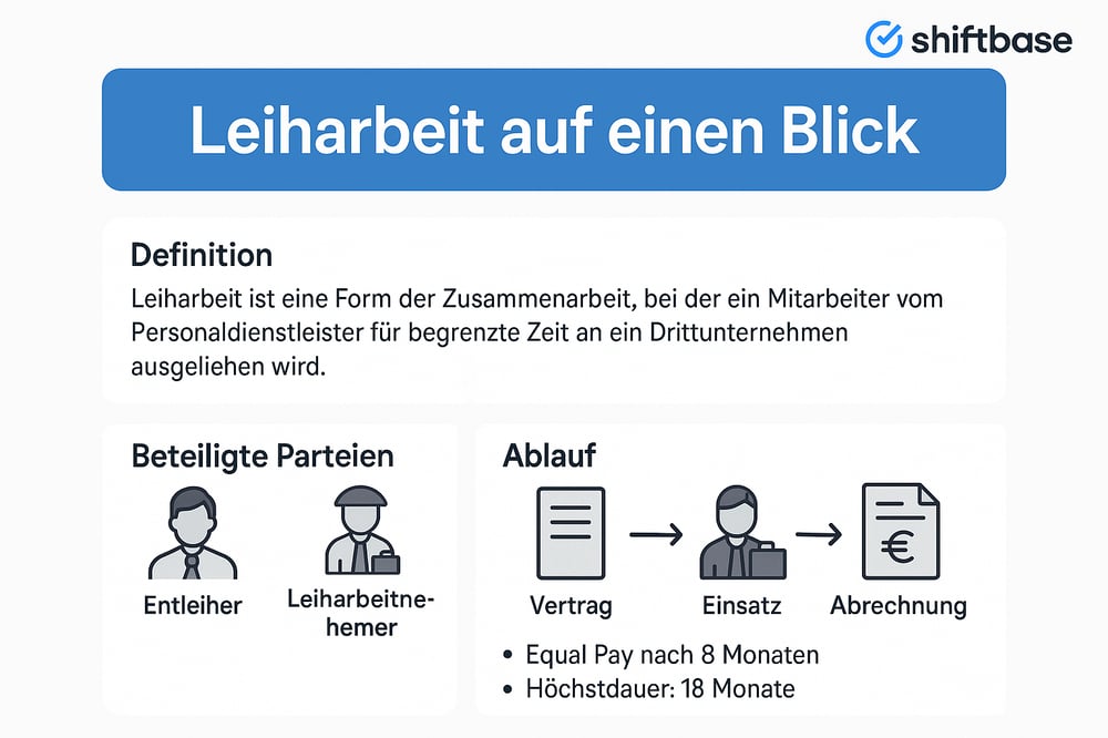 Leiharbeitnehmer erhalten Einweisung durch den Betriebsleiter