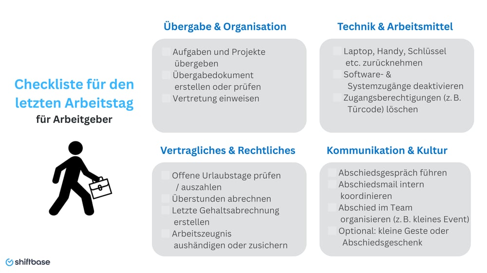 Checkliste für den letzten Arbeitstag am Arbeitsplatz. Dinge, die ein Arbeitgeber in den Arbeitstagen erledigen sollten. 