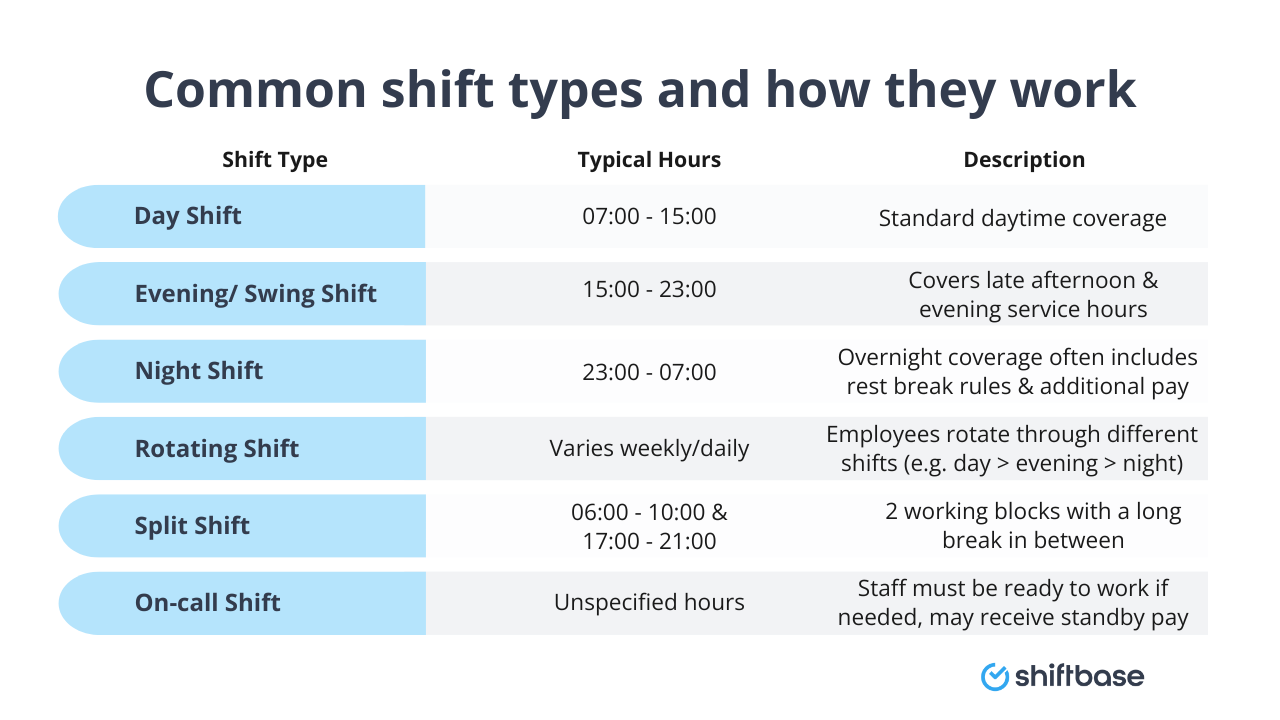 Common types of shift work - by Shiftbase