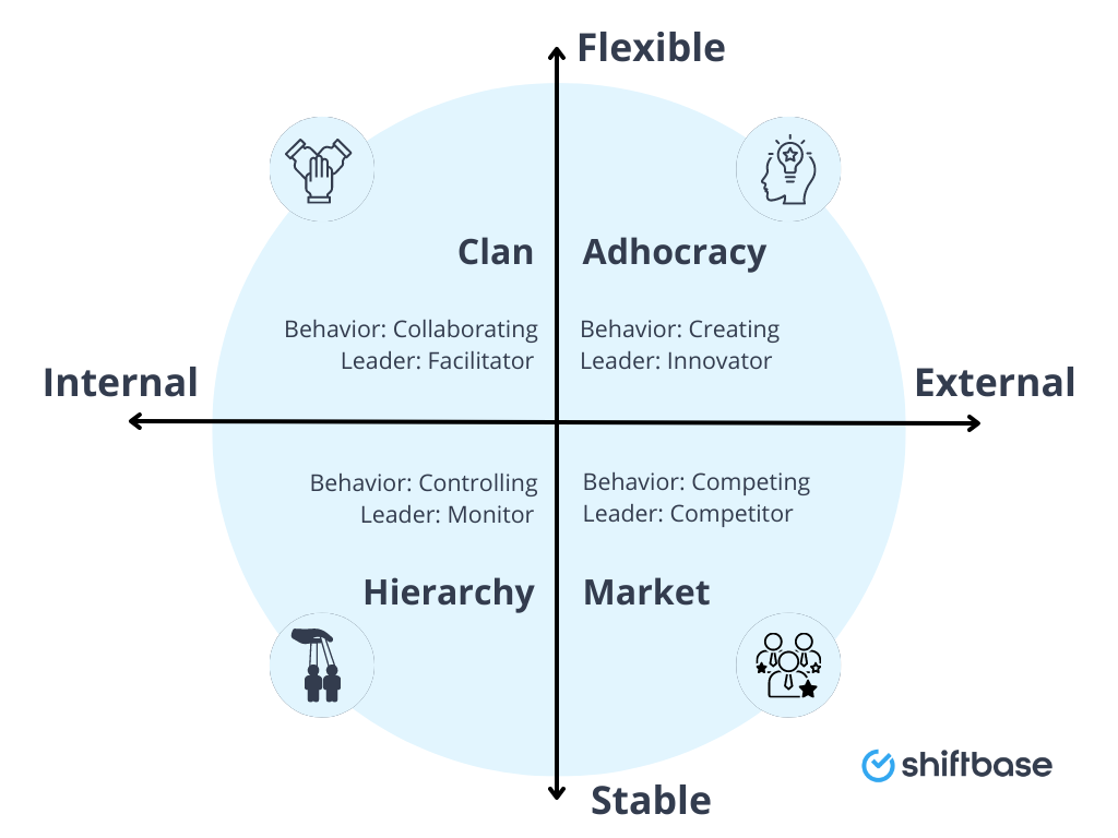 Company culture types