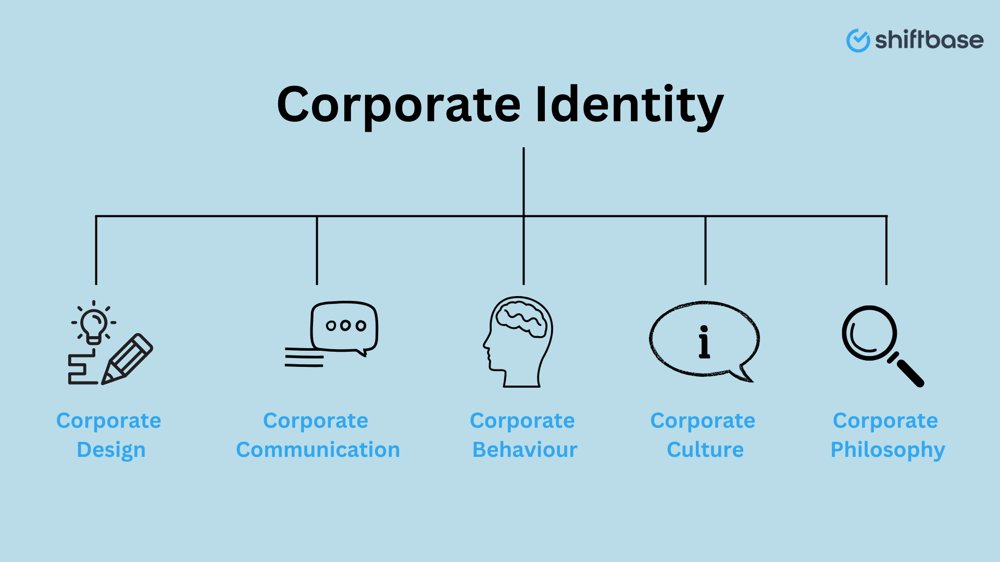Corporate Identity als Grundlage für ein starkes Unternehmensimage