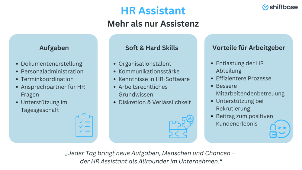 Der HR Assistant im Überblick – Aufgaben, Skills, Mehrwert - Shiftbase