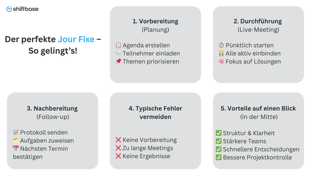 Der perfekte Jour Fixe  - Shiftbase