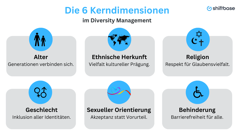 Die 6 Kerndimensionen im Diversity Management  - Shiftbase