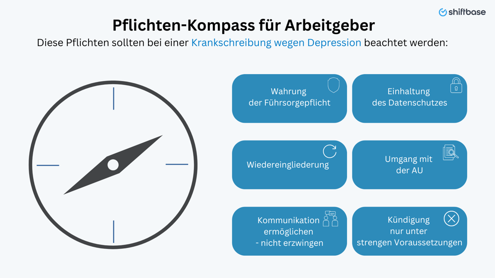 Arbeit: Arbeitgeberpflichten bei Krankheit aufgrund von Depression am Arbeitsplatz, darunter Fürsorgepflicht, Datenschutz, Umgang mit Krankschreibung und Wiedereingliederung.