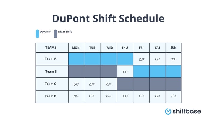 DuPont shift schedule example by Shiftbase