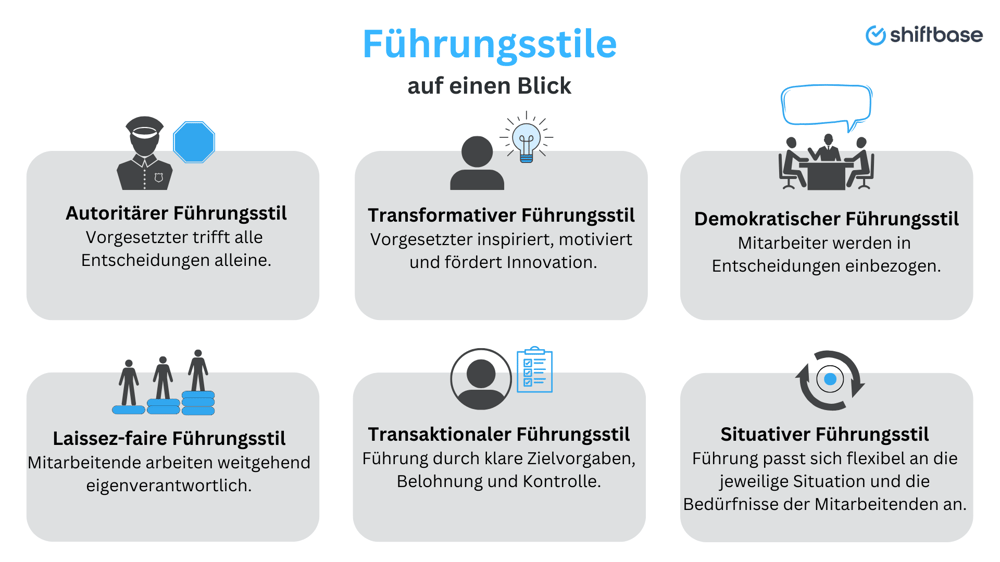 Führungsstile auf einen Blick  - Shiftbase