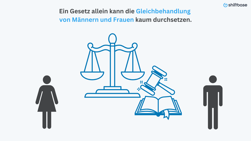 Frauen Gleichberechtigung Möglichkeiten zur Stärkung der Position am Arbeitsplatz  - Shiftbase