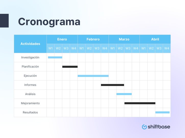 un ejemplo de cronograma de Gantt hecho por Shiftbase