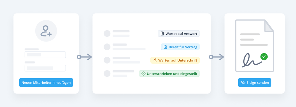 Shiftbase HR PRO - digitale Arbeitsverträge erstellen, Onboarding verwalten und Dokumentationspflichten automatisch erfüllen