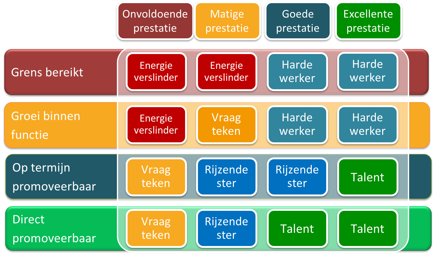 HR3P-matrix-model