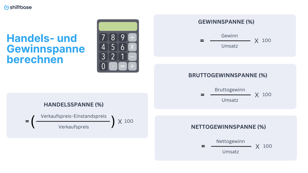 Handels- und Gewinnspanne berechnen - Formel - Shiftbase