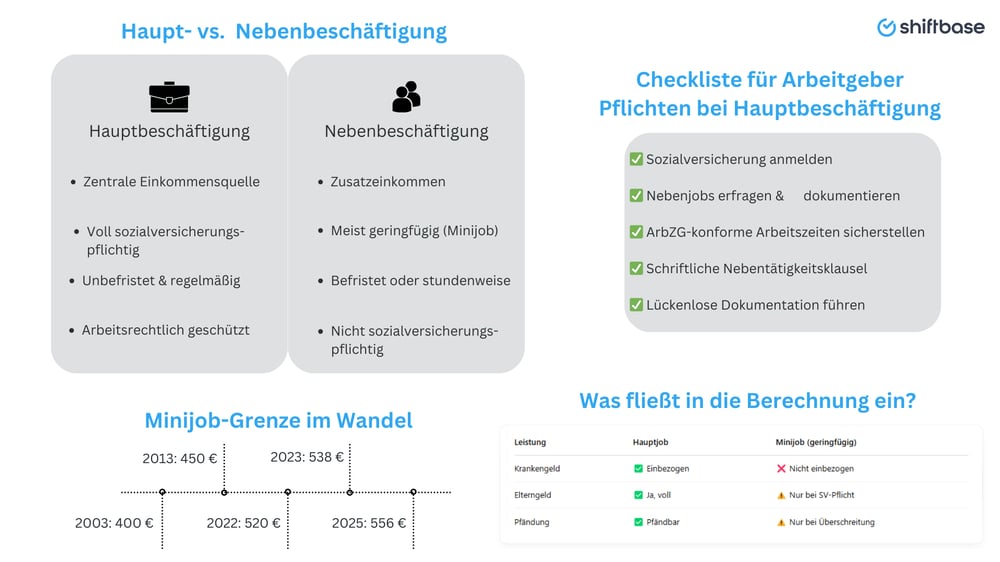 Hauptbeschäftigung auf einen Blick  Guide und Tipps - Shiftbase