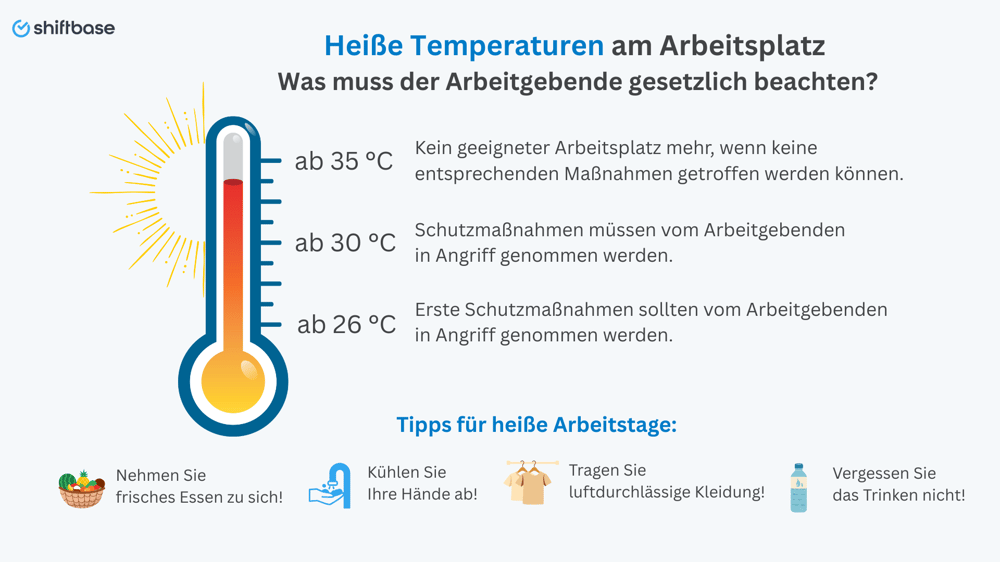 Heiße Temperaturen am Arbeitsplatz - Shiftbase