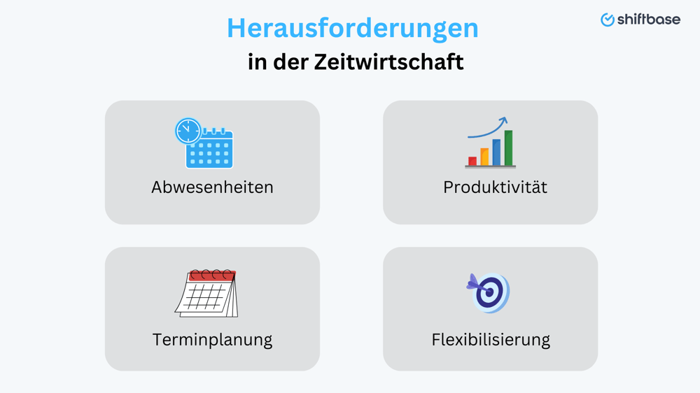 Herausforderungen  in der Zeitwirtschaft - Shiftbase