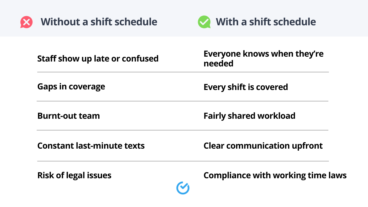 How shift schedules help your business - By Shiftbase