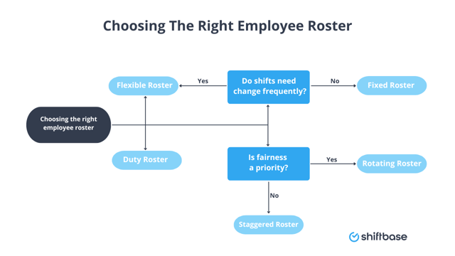 Employee Roster Management: Everything You Need to Know - Shiftbase
