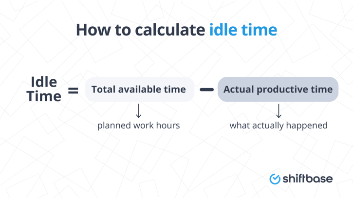 Idle Time formula by Shiftbase
