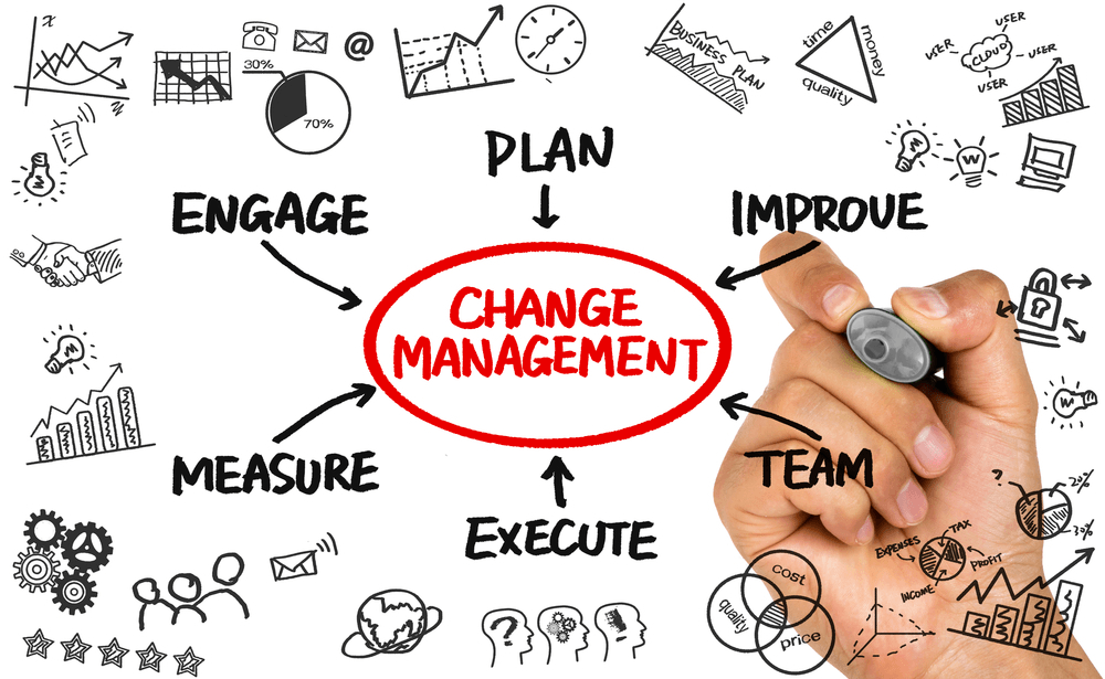Step Change Management process