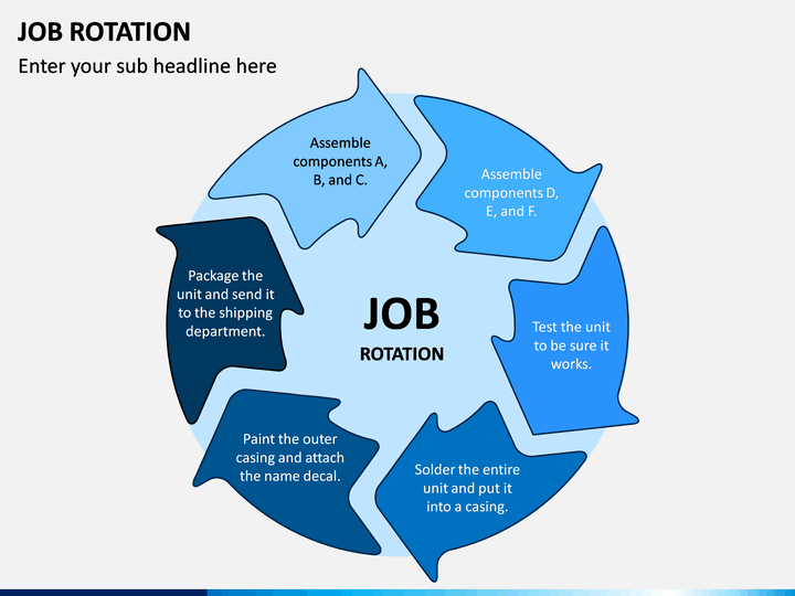 Who Should Participate in a Job Rotation Program?