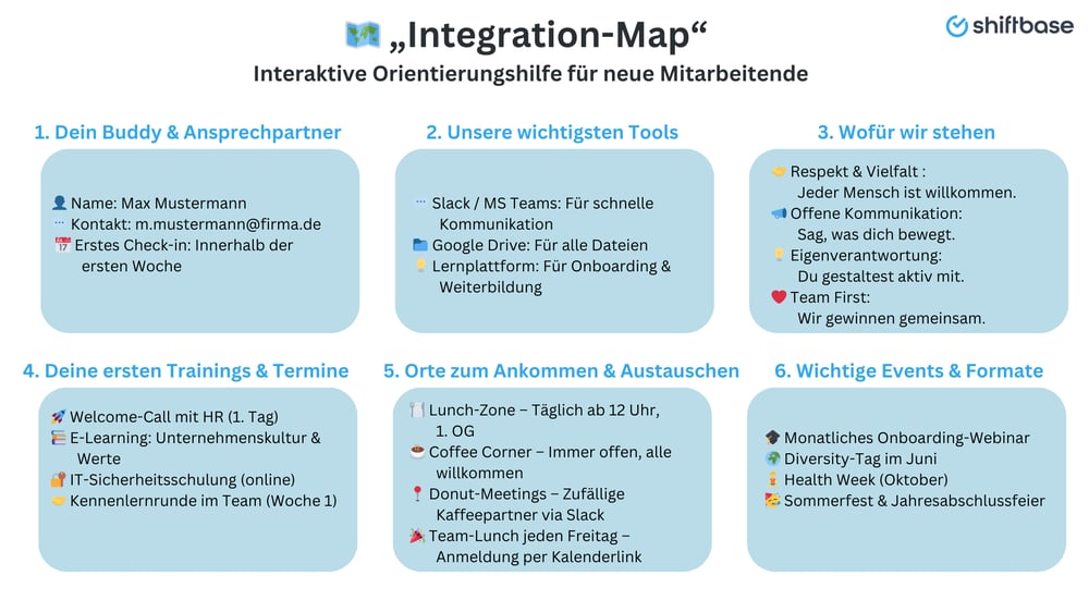 Integration Map Orientierungshilfe neuer Mitarbeiter - Shiftbase