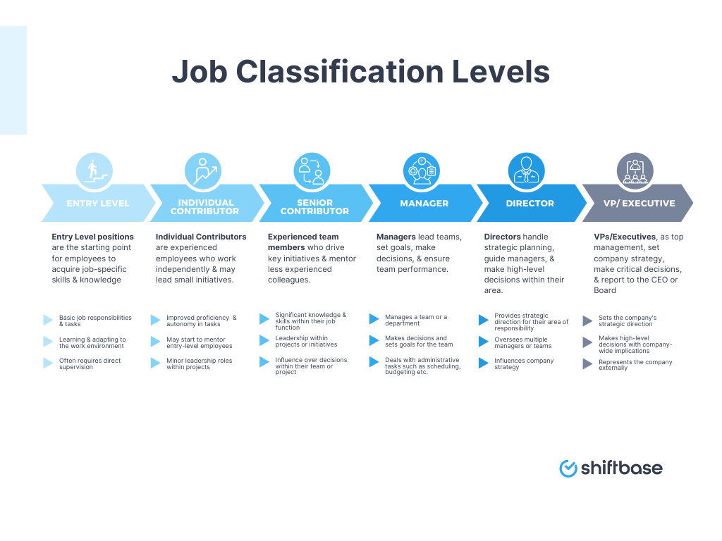 Job Unlocking the Power of Job Classification: A Comprehensive Guide ...