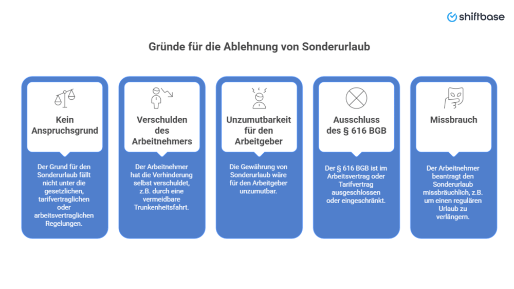 Kann Sonderurlaub verweigert werden - Shiftbase