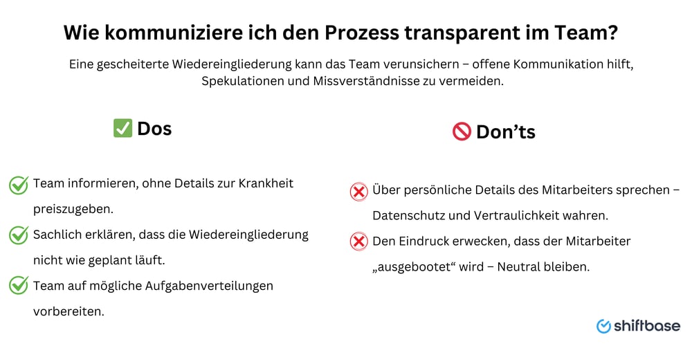 Kommuniklation im Team, gescheiterte Wiedereingliederung - Shiftbase 